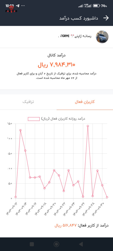 Buy Instagram Page and Telegram Channel | Buy and Sell Social Networks Account For Sale