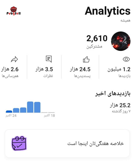 Buy Instagram Page and Telegram Channel | Buy and Sell Social Networks Account For Sale