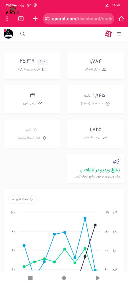 Buy Instagram Page and Telegram Channel | Buy and Sell Social Networks Account For Sale