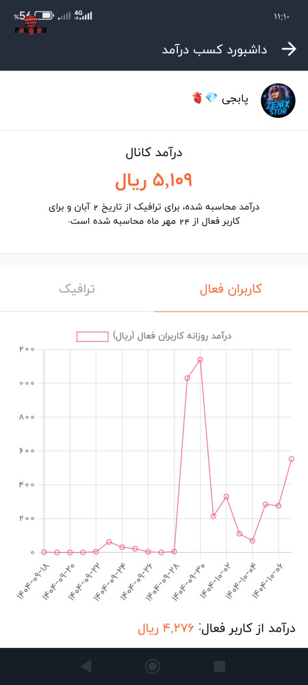 Buy Instagram Page and Telegram Channel | Buy and Sell Social Networks Account For Sale