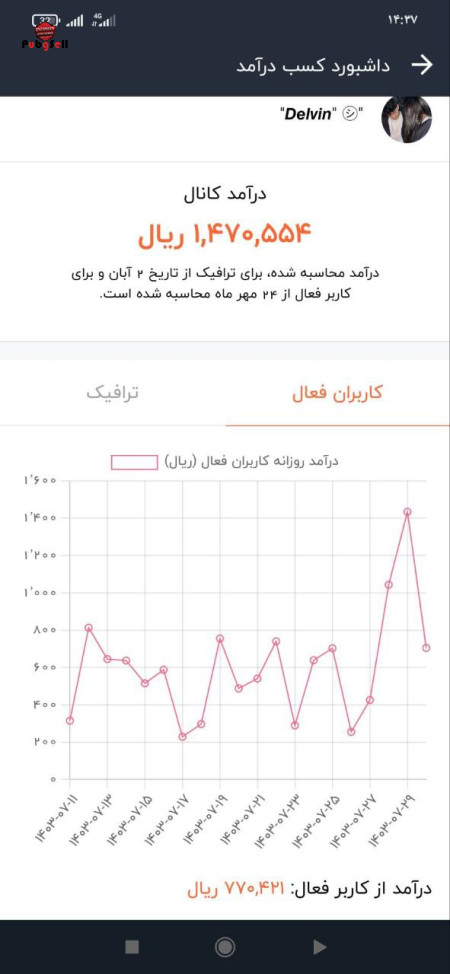 Buy Instagram Page and Telegram Channel | Buy and Sell Social Networks Account For Sale